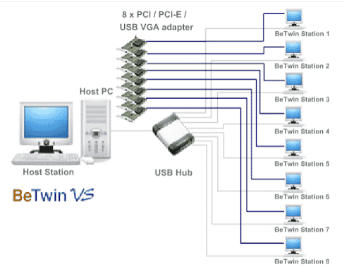 ThinSoft BeTwin Multiseat Software - Bestmaxcoupons