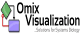 Omix Visualization Coupon Codes